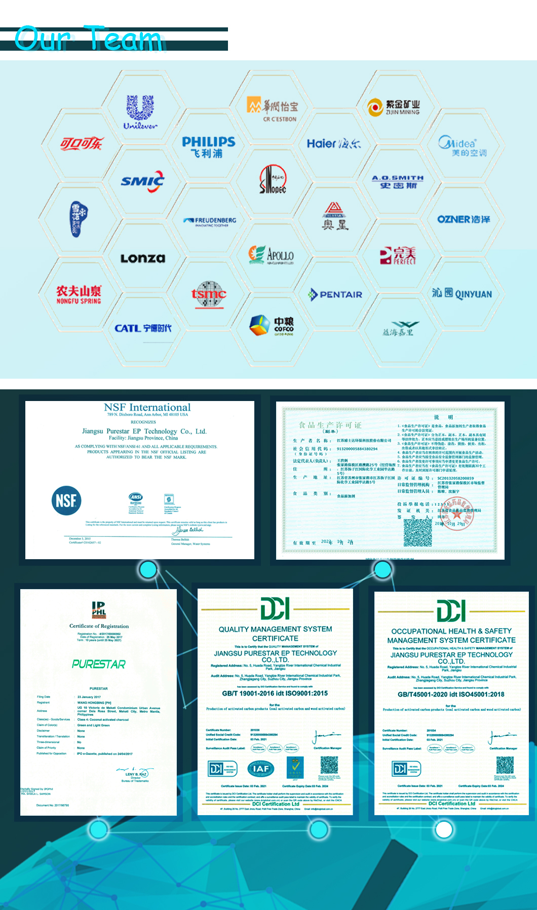 perfil de la empresa - 2c